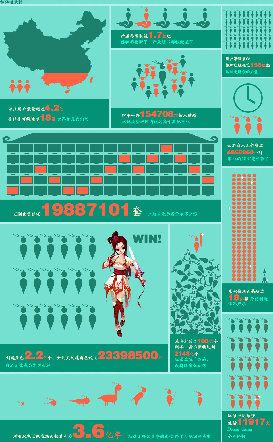 神仙道大数据